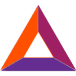 BAT strength v Bitcoin